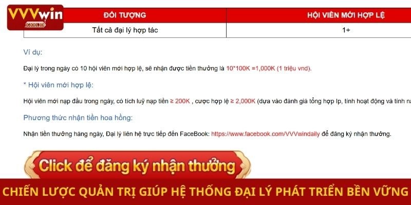 Chiến lược quản trị giúp hệ thống đại lý phát triển bền vững